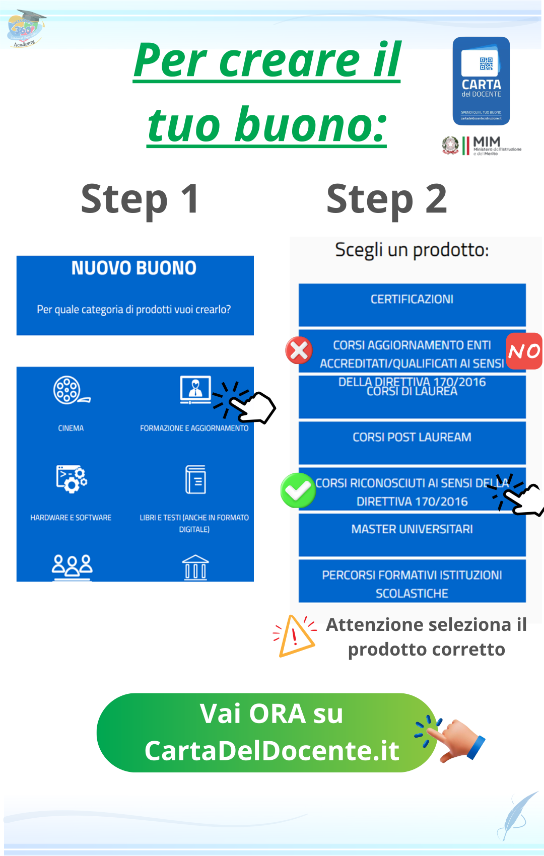 Buonocartadocente